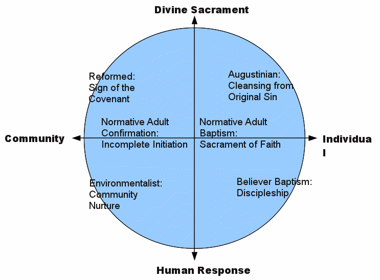 baptism_chart baptism_chart